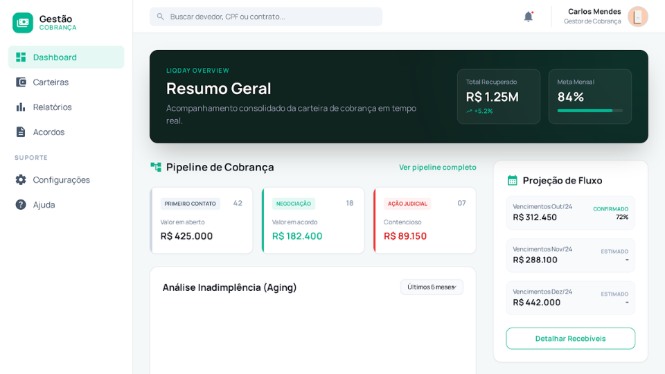 Dashboard Geral do Sistema